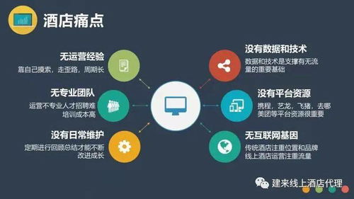 酒店OTA代理 一步带你了解线上酒店旅行社业务