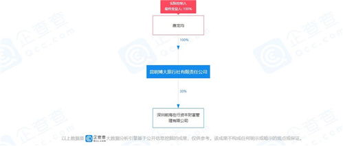 昆明这家旅行社被吊销经营许可 旅游咨询需擦亮眼