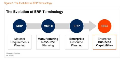 阿里云发布业务中台产品BizWorks 中台战略演进，赋能旅游咨询业数字化转型