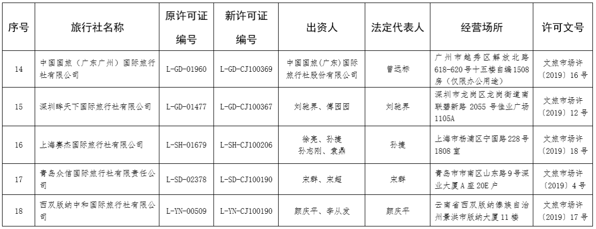 文旅部松绑出境游 机遇与挑战共存的旅游业新篇章