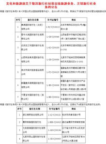 五一出游需谨慎 10家旅行社被取消或注销业务资质，如何规避风险？